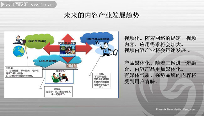 凤凰新媒体宣传介绍ppt作品
