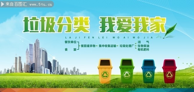 垃圾分类宣传海报图片素材
