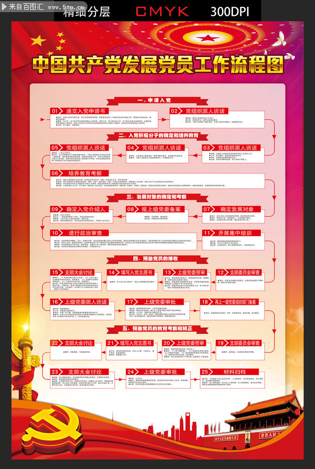 入党流程展板 申请党员流程细则挂图