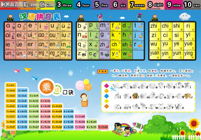 教学拼音乘法表图片素材