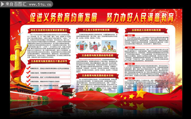 图解义务教育均衡发展宣传板