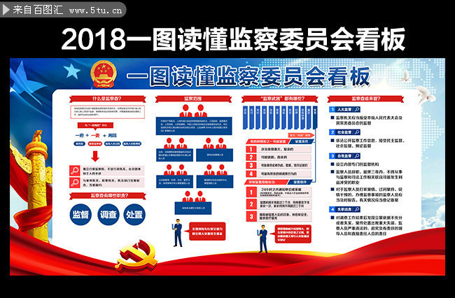 有关国家监察委员会解读展板