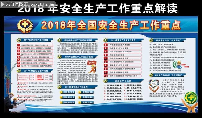 2018年安全生产工作要点宣传图