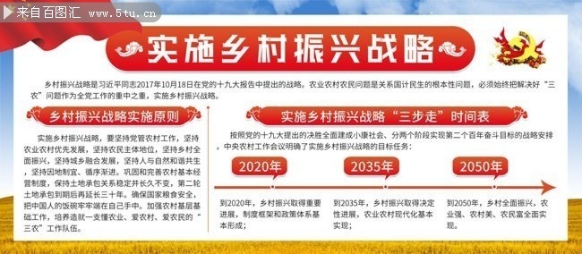 实施乡村振兴战略内容展板