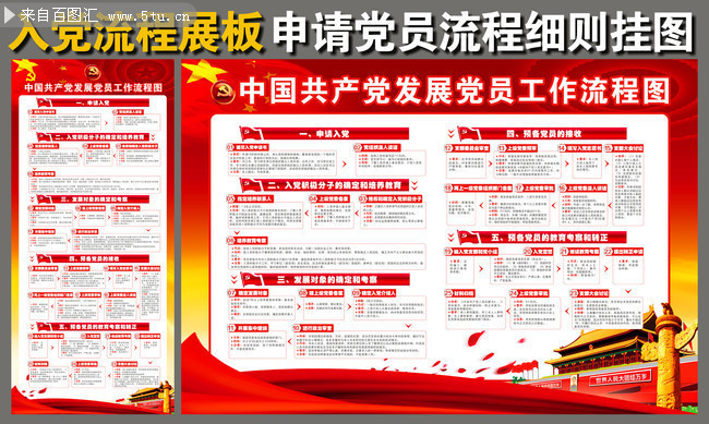 发展党员工作流程细则展板挂图素材