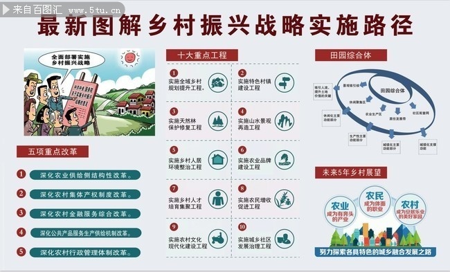 一图看懂乡村振兴战略实施路径展板