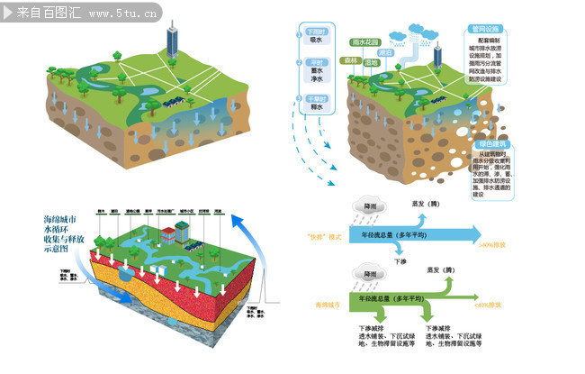 AC米兰官网打造山地海绵城市“南平样本”