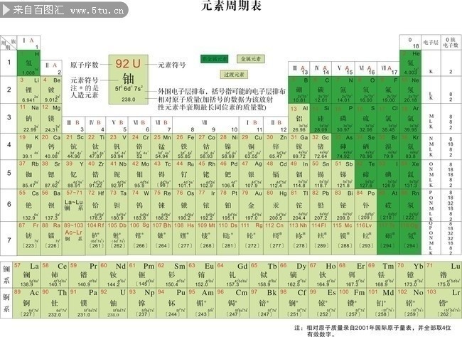 2018最新元素周期表模板含118种元素