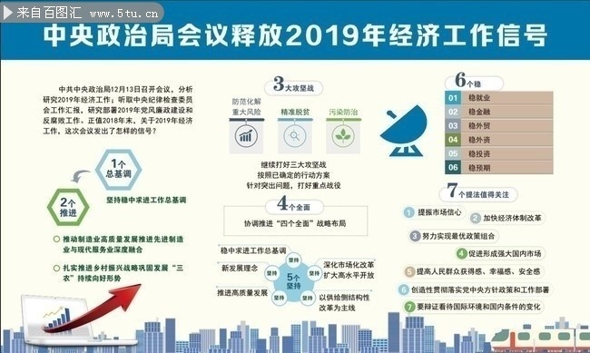 2019国家经济工作部署展板设计