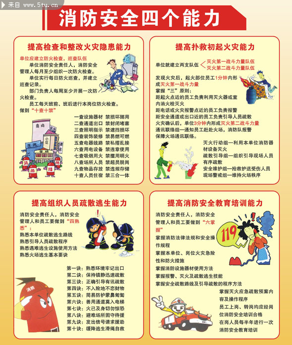 消防安全四个能力板报_展板POP_源文件库_矢