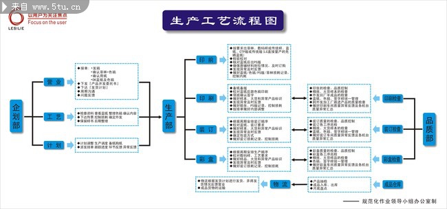 印刷企业生产工艺流程图 - 最新与原创矢量素材