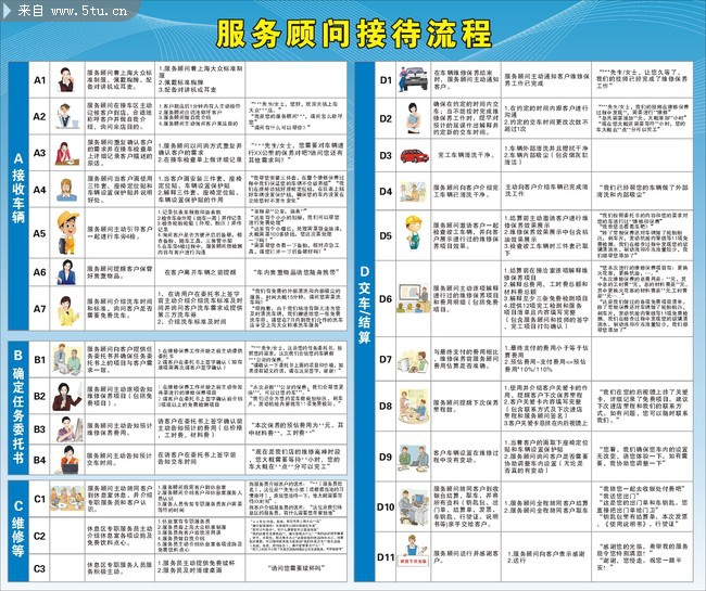 汽车售后服务接待流程图看板_其它源稿_源文