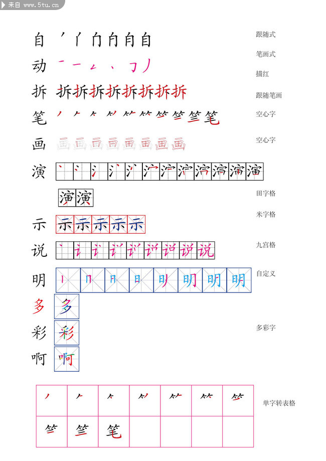 Adobe InDesign自动拆笔画- 描红、笔顺、