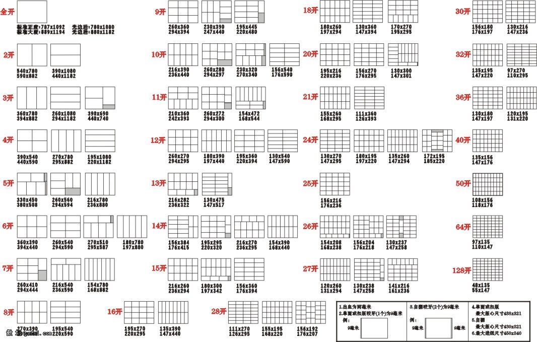 非常有用的纸张开数表【cdr格式】