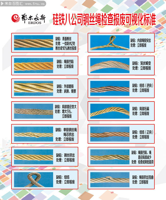 钢丝绳检查报废可视化标准