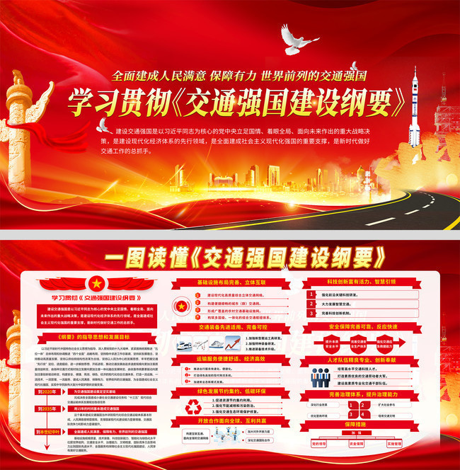 解读交通强国建设纲要内容展板