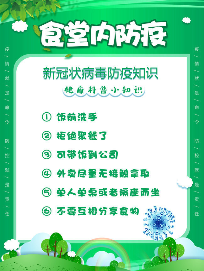 新冠病毒食堂防疫制度挂图