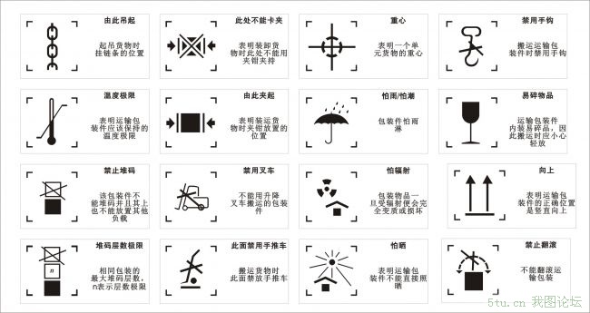 包装储藏运输标志(cdr格式)