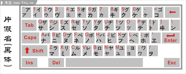 键盘 日文 片假名(黑体)