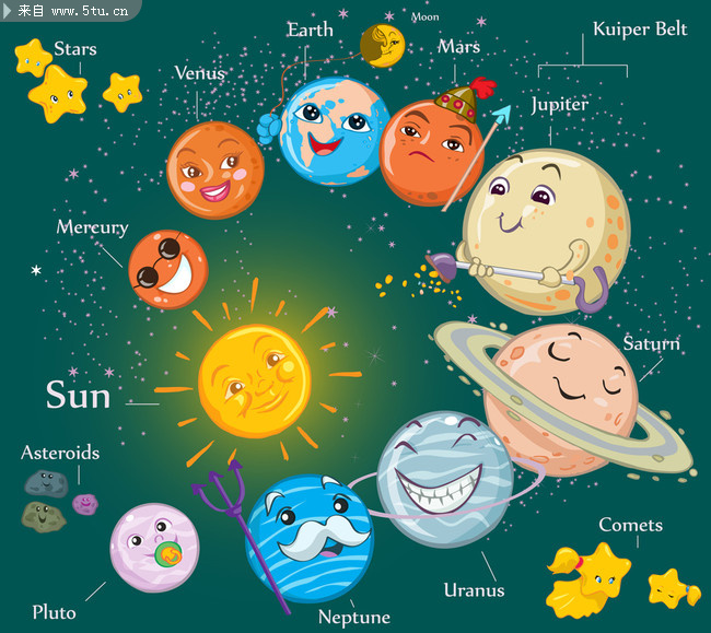 宇宙行星卡通抽象矢量素材