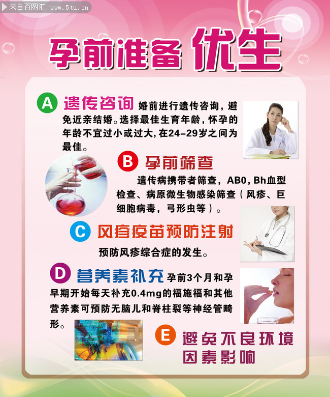 孕前优生挂图