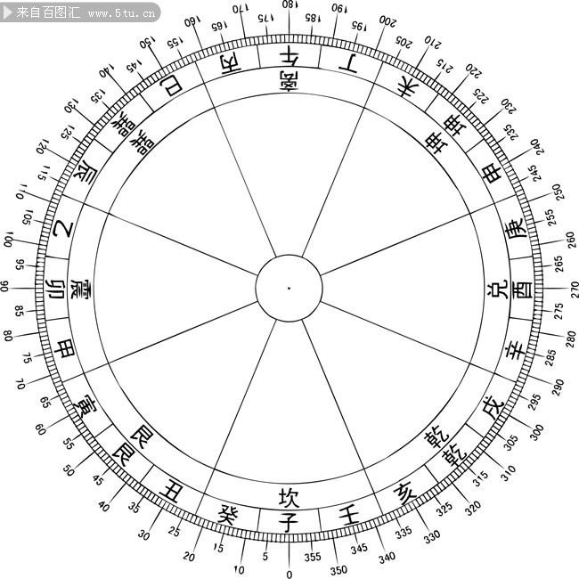 罗盘八卦矢量素材