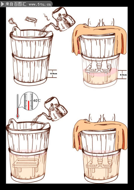 手绘足浴步骤矢量素材